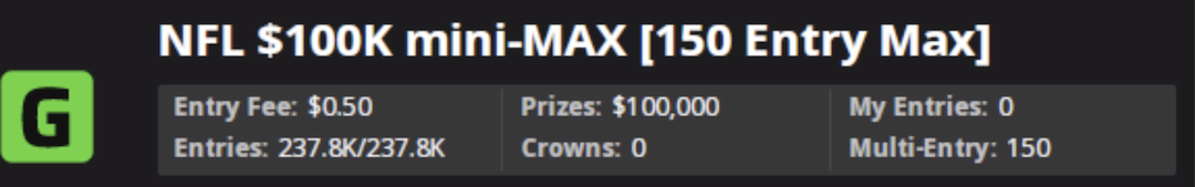 Screenshot of the DraftKings NFL mini-MAX $0.50 contest showing the top prize of $10,000.